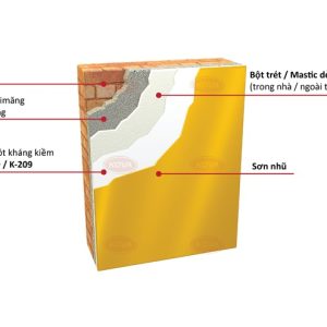 hướng dẫn thi công sơn nhũ