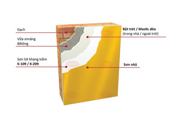 hướng dẫn thi công sơn nhũ